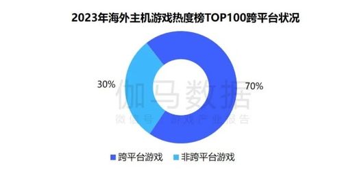 國內數據處理與交易業務 收入創新高后的挑戰與機遇