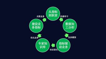 數字環衛新引擎 科技進階數據業務化，打造環衛業務中臺閉環