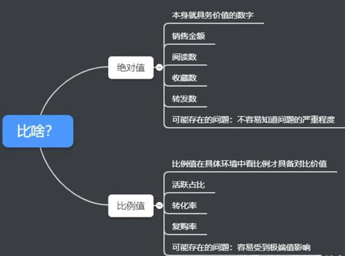 8個常用數據分析方法，輕松搞定各種業務分析——聚焦在線數據處理與交易處理業務