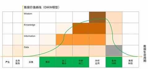 漫談數(shù)據(jù)湖 價(jià)值、架構(gòu)及其與在線數(shù)據(jù)處理、交易處理的融合